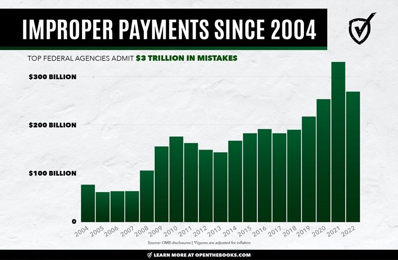Improper Payments